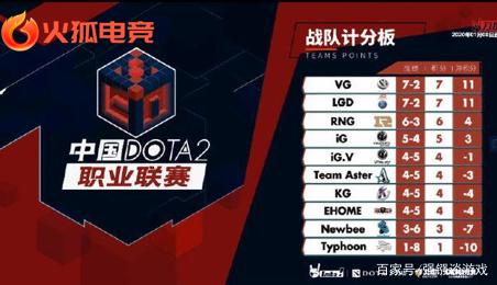 一个参与者 一个参与者